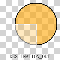 destination_out_t